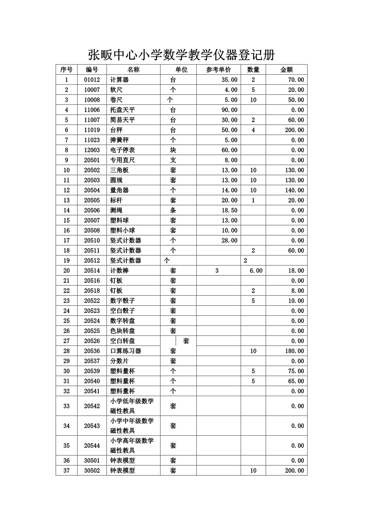 張畈中心小學(xué)教學(xué)儀器登記冊(cè)管理細(xì)則